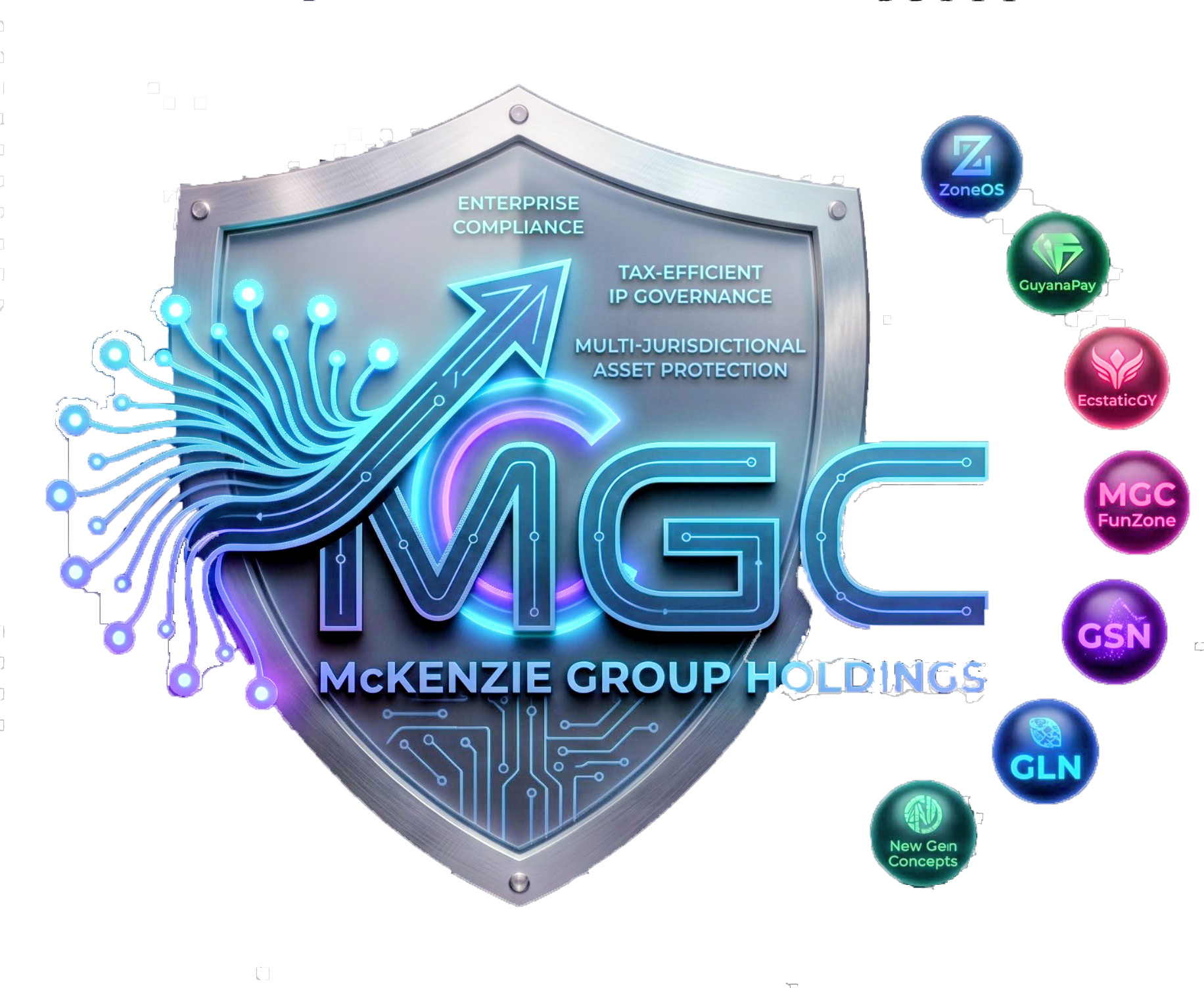 McKenzie Group Holdings Inc.